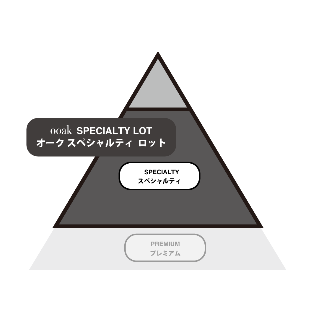 【BLEND】THE ANAEROBIC NATURAL Lot#001