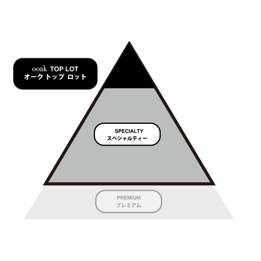 【BLEND】THE GEISHA Lot#002 (Takenoyama Blend)〈*マチテラス日進にて店頭在庫あり得〉