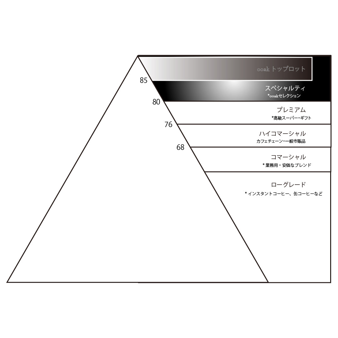 <オンライン・Tieup Store限定>【ooak × Tieup】【INDONESIA】BENGKOLAN DUA FARM Dry Hulled