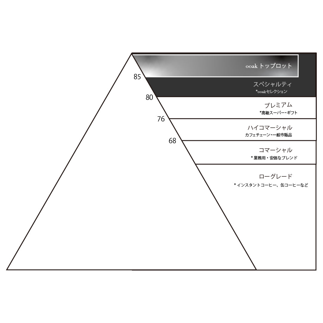 【BLEND】THE BRAZIL Lot#001 (Brazil Espirito Santo)