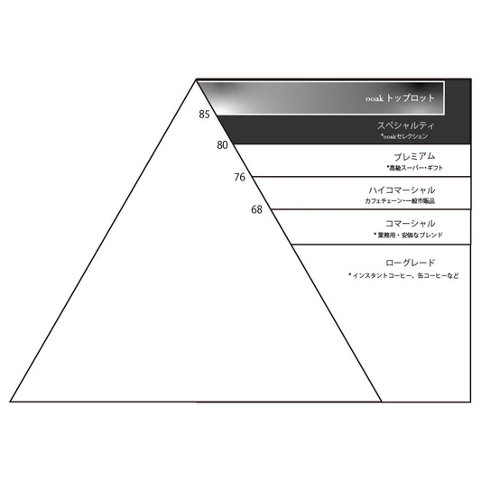 【BLEND】THE GEISHA Lot#002 (Takenoyama Blend)〈*マチテラス日進にて店頭在庫あり得〉